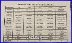 2012 S United States Mint 14-Coin 90% Silver Proof Set + Mint Proof Set COA/OGP