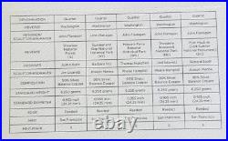 2016 S United States Mint Limited Edition Silver Proof Set